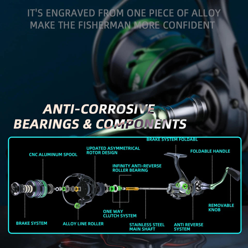BEARKING 7BB Stainless Steel Bearing 6.2:1 Spinning Wheel Carp Fishing Saltwater Freshwater Fishing Accessories