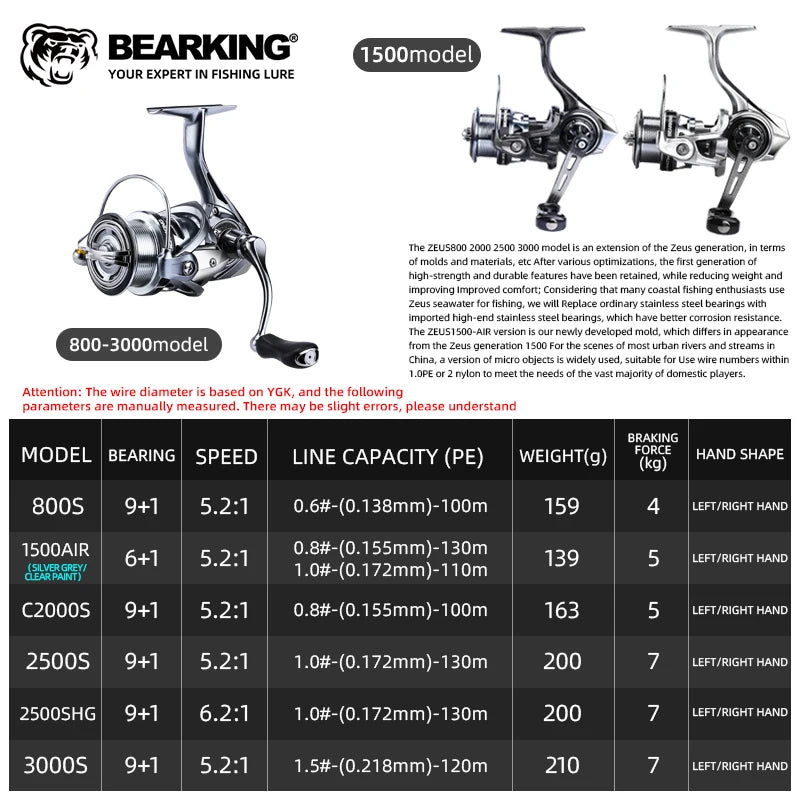 BEARKING Zeus II 9BB bearing 5.2:1 ratio spinning reel