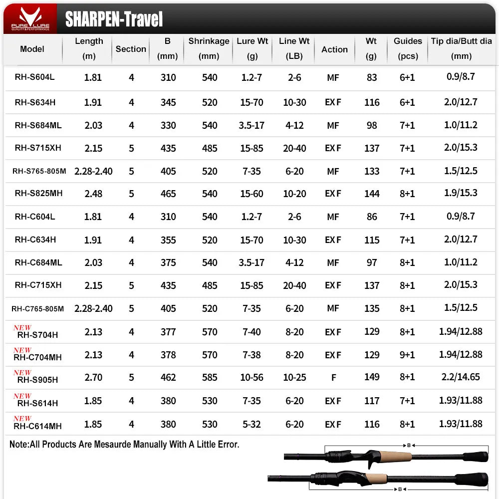PURELURE SHARPEN Soft Lure Long Spinning and Casting XF/MF Action Rods FUJI Components Bass Pike Rod Fishing Rod Spinning Reel