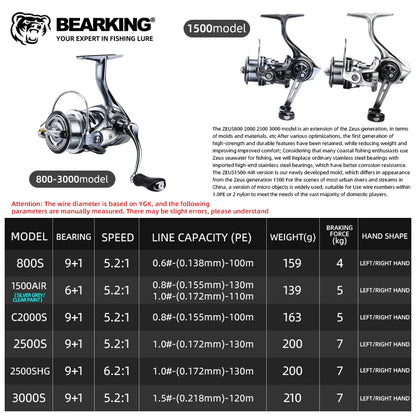 BEARKING Zeus II 9BB bearing 5.2:1 ratio spinning reel