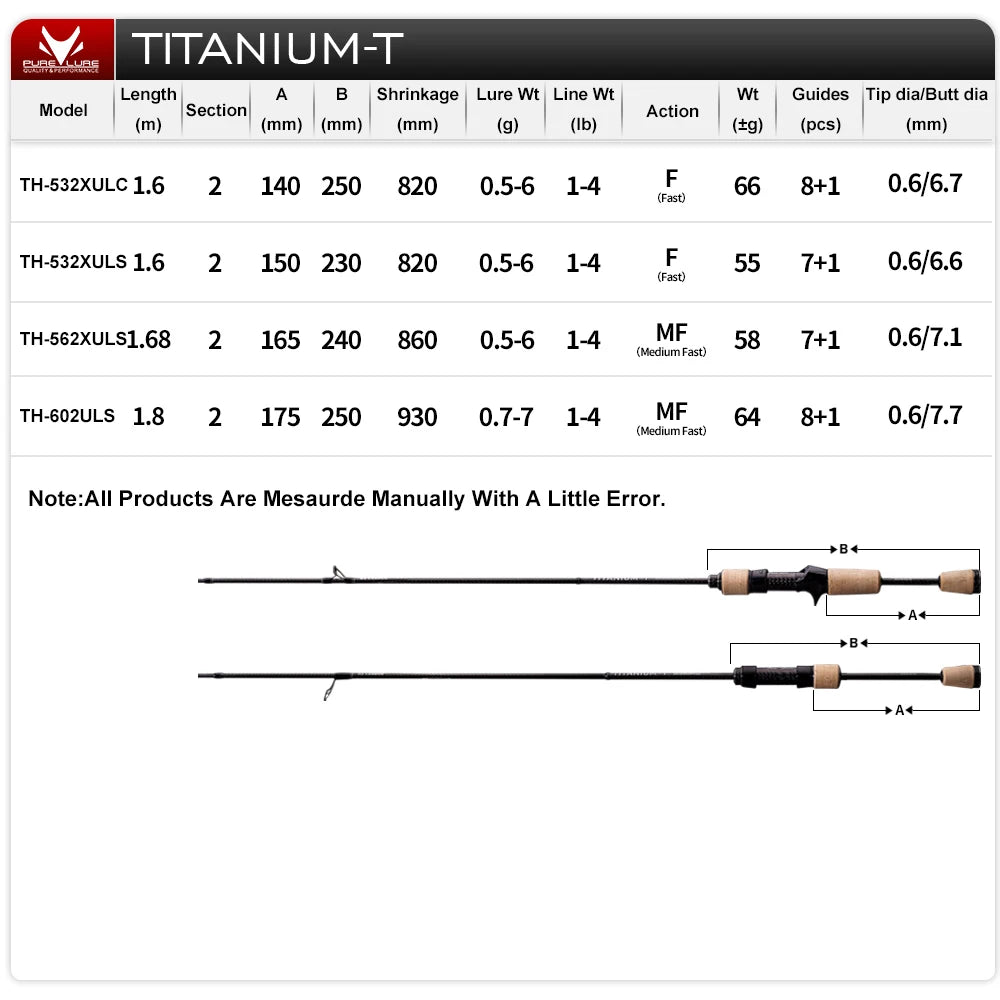 PURELURE TITANIUM-T XUL BFS Rod