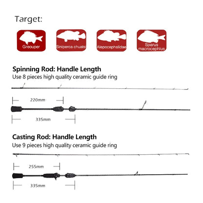 Mavllos Resolute 1.8M UL TipTrout Fishing Spinning Rod Lure 0.8-7g Fast Action 30T Toray Carbon Ultra Light BFS Casting Rod