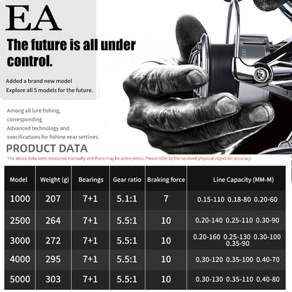 BEARKING New EA 7+1BB Fishing reel 5.1:1 Slant Mouth Shallow Cup 7-10kg Tension Universal Fishing Wheel Stainless Steel Bearing