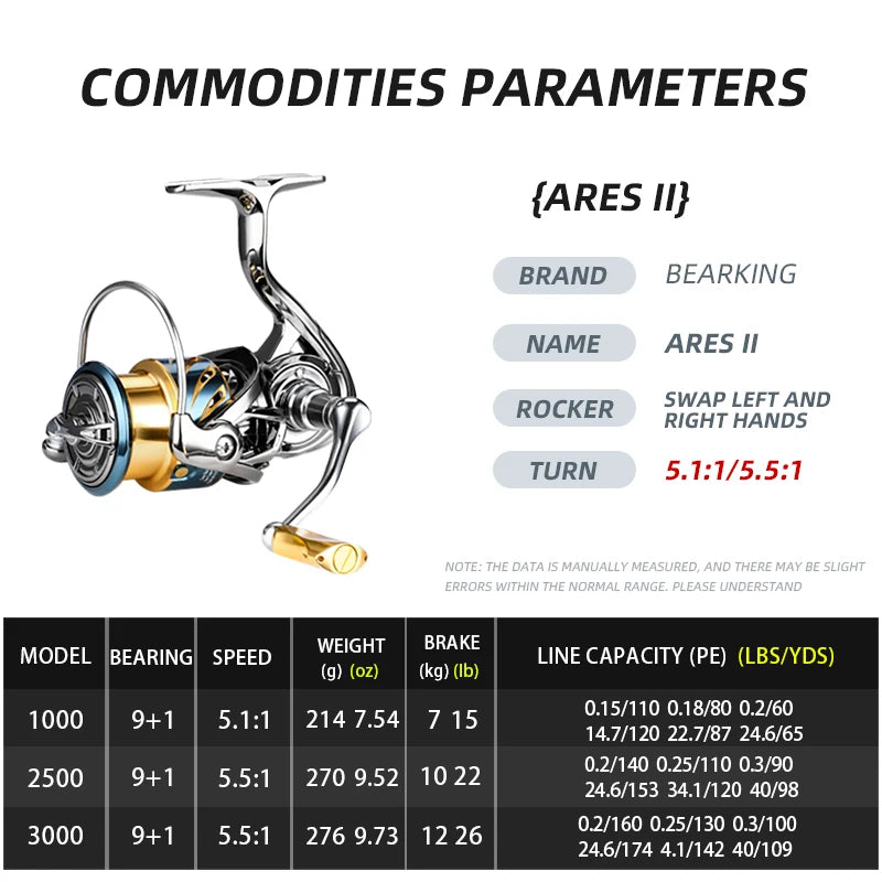BEARKING Brand TW-S series Stainless steel bearing 5.5:1 Fishing Reel  Drag System 12Kg Max Power Spinning Wheel Fishing Coil