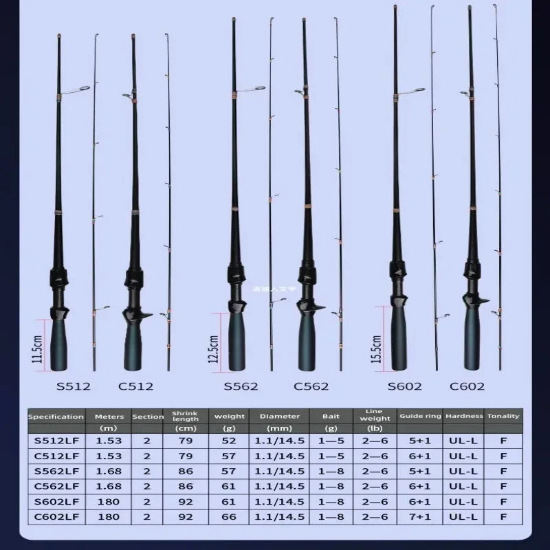 Mavllos Ocka Carp Fishing Rod Lure 1-8g Line 2-6lb Fast Light Carbon Solid UL Tip BFS Casting Rod Trout Fishing Spinning Rod