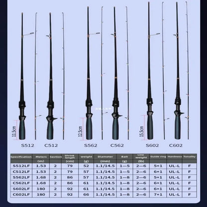 Mavllos Ocka Carp Fishing Rod Lure 1-8g Line 2-6lb Fast Light Carbon Solid UL Tip BFS Casting Rod Trout Fishing Spinning Rod