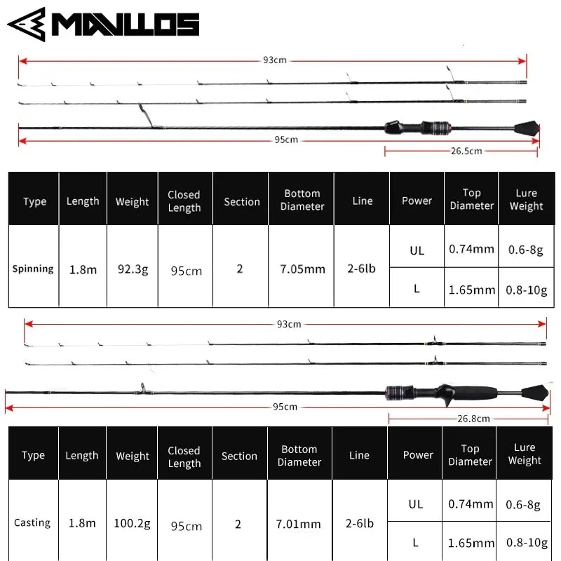 Mavllos Delicacy Light Bass Spinning Rod Lure 0.6-8g Line 2-6lb Fast Solid Tip Casting Rod Carbon BFS Casting Fishing Rod