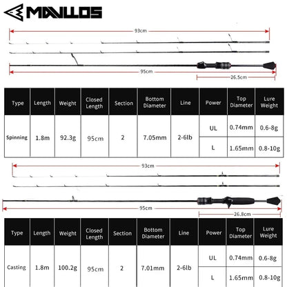 Mavllos Delicacy Light Bass Spinning Rod Lure 0.6-8g Line 2-6lb Fast Solid Tip Casting Rod Carbon BFS Casting Fishing Rod