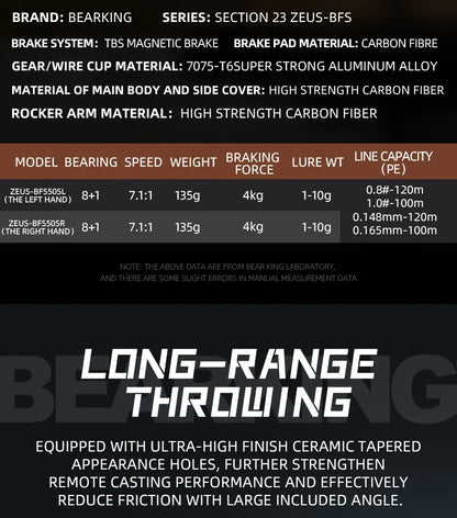 BEARKING Zeus series 9BB 135g - 4Kg Carbon Drag 7.1:1 High Speed Ratio