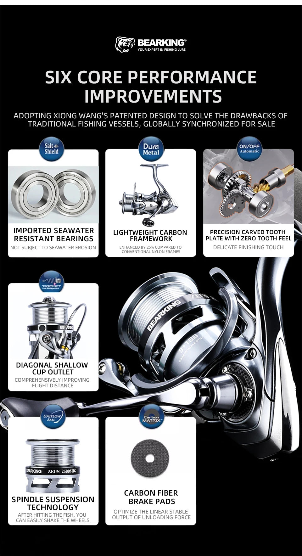 BEARKING Zeus II 9BB bearing 5.2:1 ratio spinning reel