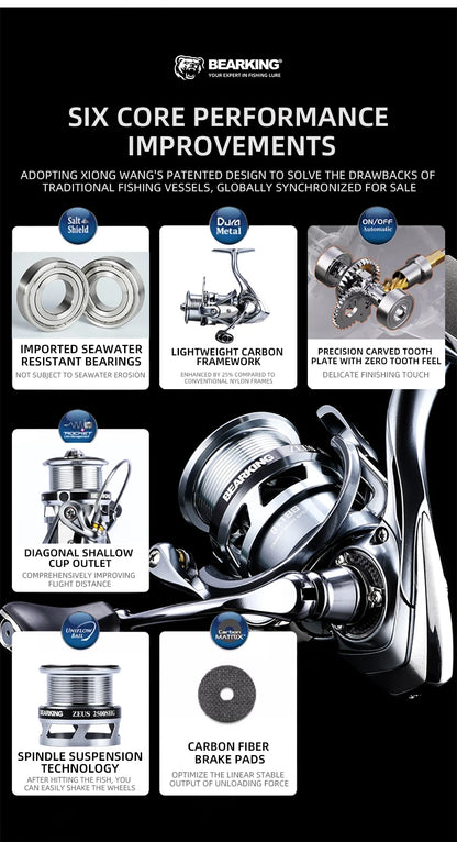 BEARKING Zeus II 9BB bearing 5.2:1 ratio spinning reel