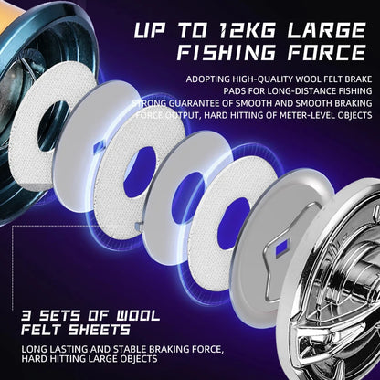 BEARKING Brand TW-S series Stainless steel bearing 5.5:1 Fishing Reel  Drag System 12Kg Max Power Spinning Wheel Fishing Coil