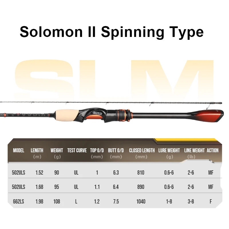 Histar Solomon II BFS 81g Ultra Light AA Cork Grip DKK SIC Guide High Sensitive Full Carbon Spinning or Casting Fishing Rod