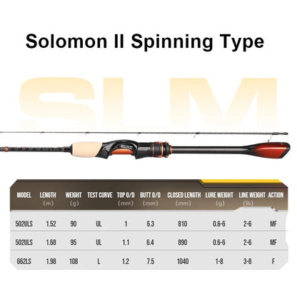 Histar Solomon II BFS 81g Ultra Light AA Cork Grip DKK SIC Guide High Sensitive Full Carbon Spinning or Casting Fishing Rod